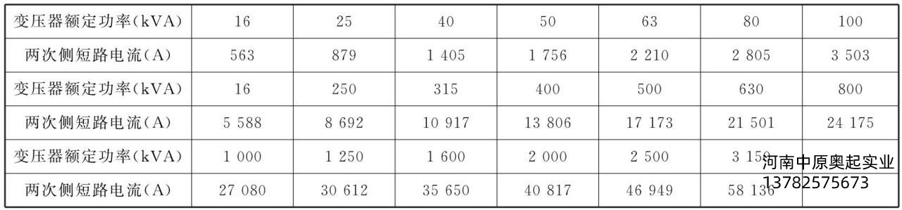 表6-1中壓變壓器二次側的短路電流參考值
